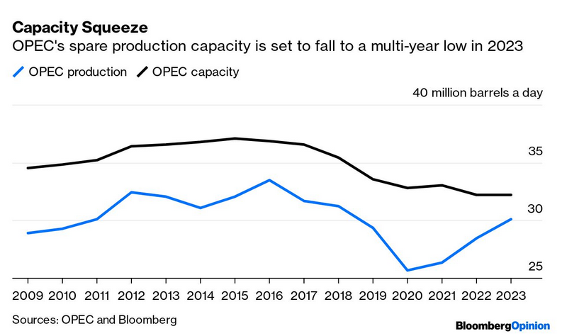 /brief/img/Screenshot 2022-07-18 at 10-04-01 The Bloomberg Open – Americas.png